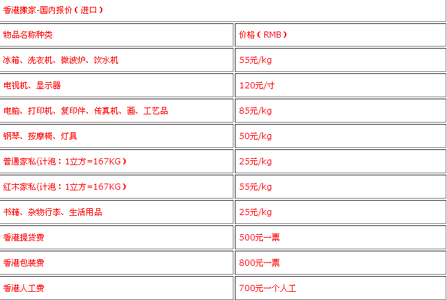 香港搬家到深圳（大陸）價格表